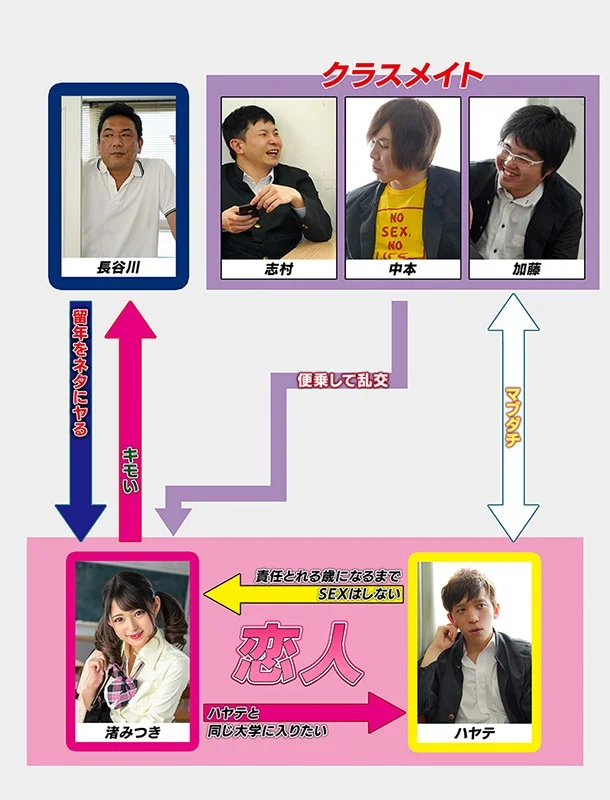 「外見ギャルなのに中身清楚だった処女を毎日セックス漬けにして身も心も立派なドMビッチに調教したったw 渚みつき」